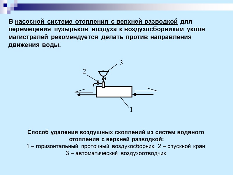 В насосной системе отопления с верхней разводкой для перемещения пузырьков воздуха к воздухосборникам уклон